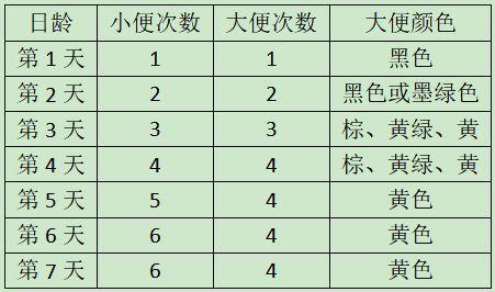排便频率