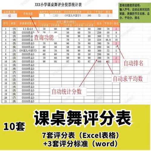 排名评价
