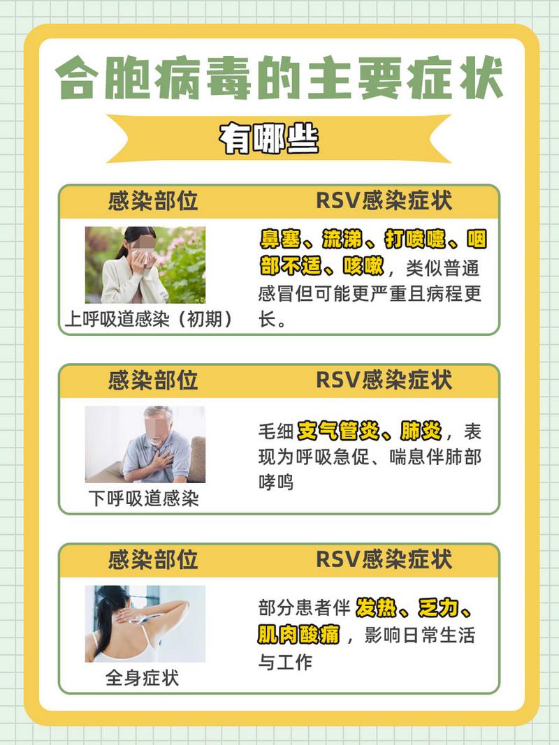 症状危害