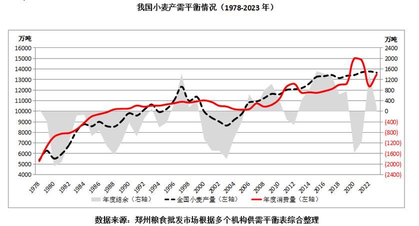 2023 价格分析