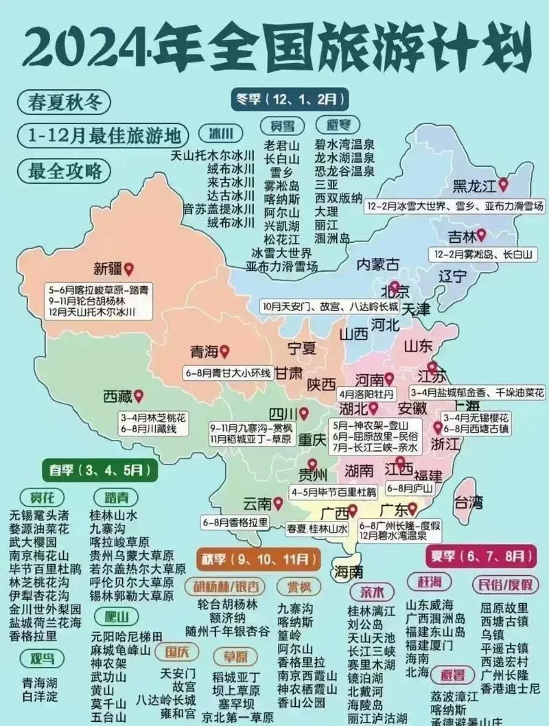 省份推荐